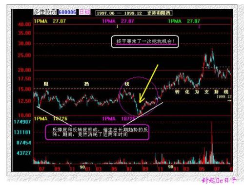 《逢低建仓优质股是价值投资长线的精髓》 - 飞鹰 - z_xm888 的博客