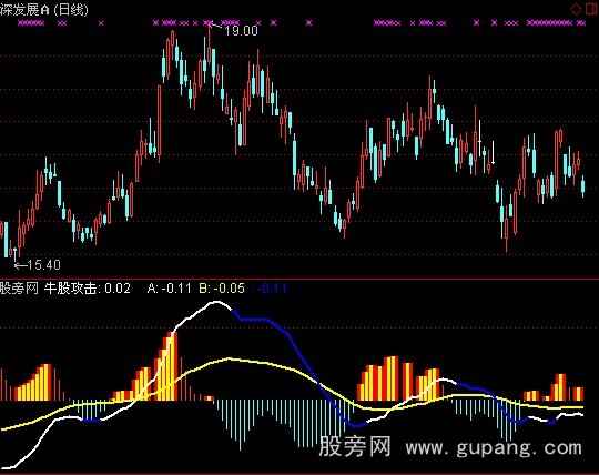 通达信风翔长波段指标公式