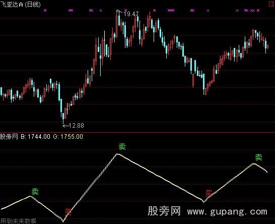 通达信恭喜发财指标公式