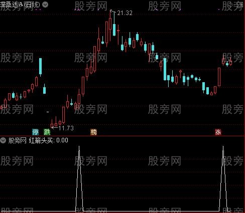 亚平神线主图之红箭头买选股指标公式