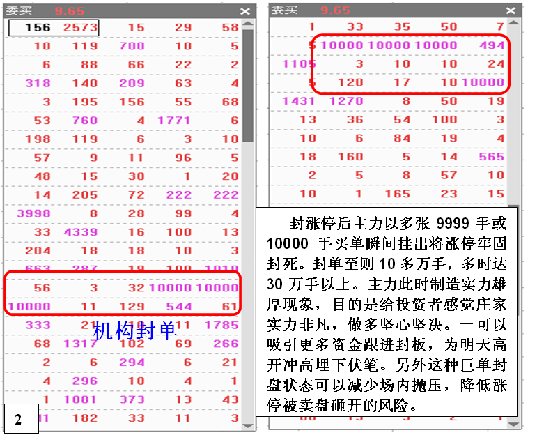 金印组合 投机取巧型庄家做涨停特征