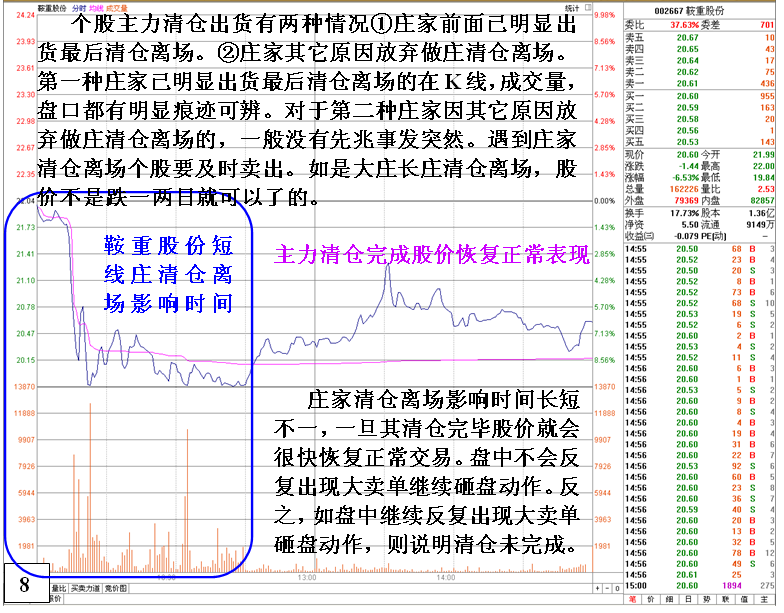金印组合 庄家清仓式砸盘出货特征
