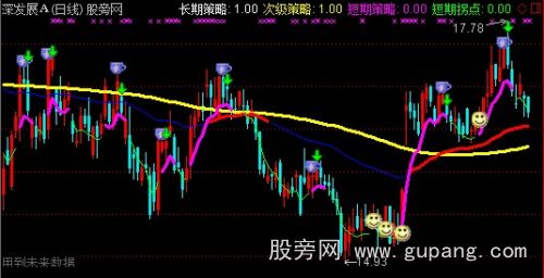 通达信股市策略主图指标公式