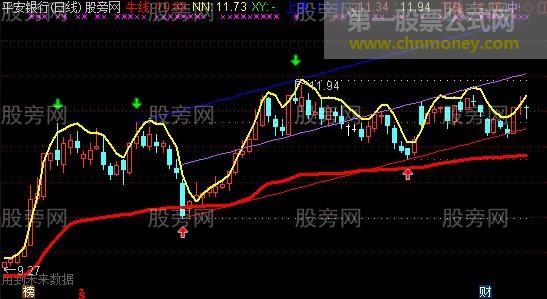 通达信牛线操盘主图指标公式