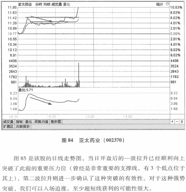 量比曲线分析(图解) 