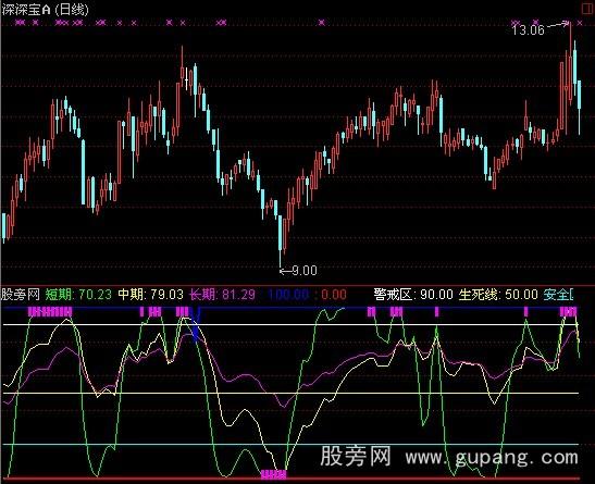 通达信买卖线指标公式