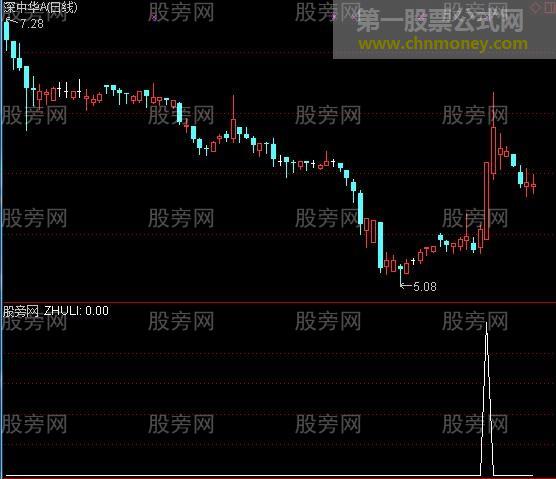 通达信擒王短线选股指标公式