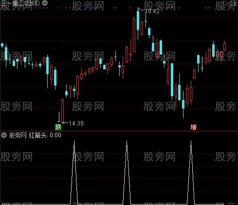 共振波段之红箭头选股指标公式