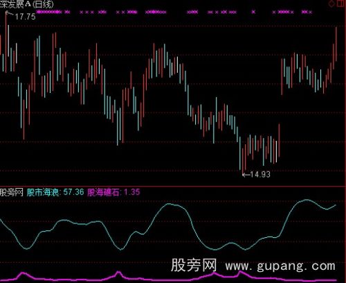 通达信海底礁石指标公式