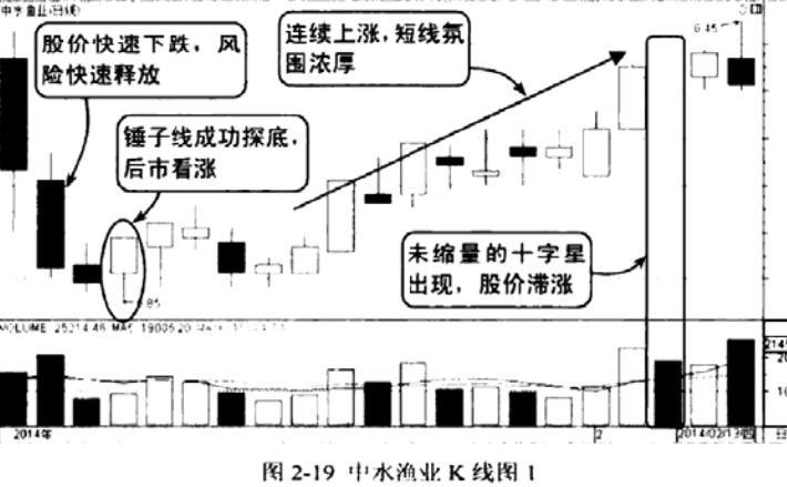 十字星线