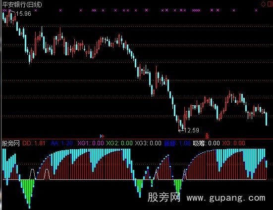 通达信新超跌底部吸筹+选股指标公式