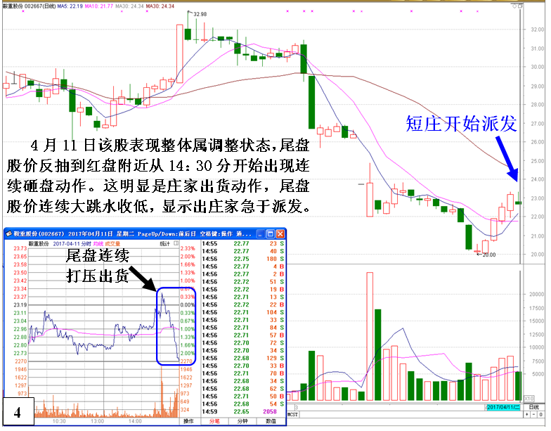 金印组合 庄家清仓式砸盘出货特征