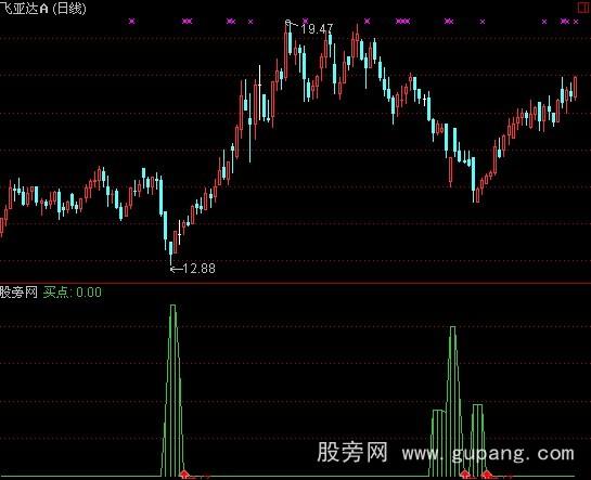 通达信海底捞月指标公式