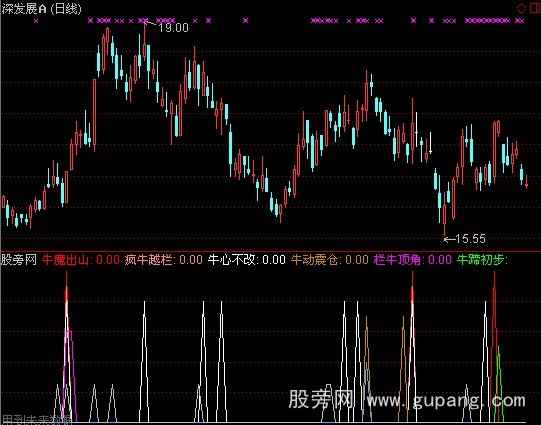 通达信满汉全牛指标公式