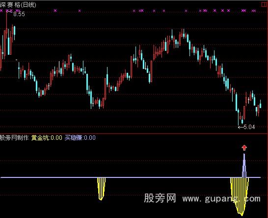 通达信黄金坑公式