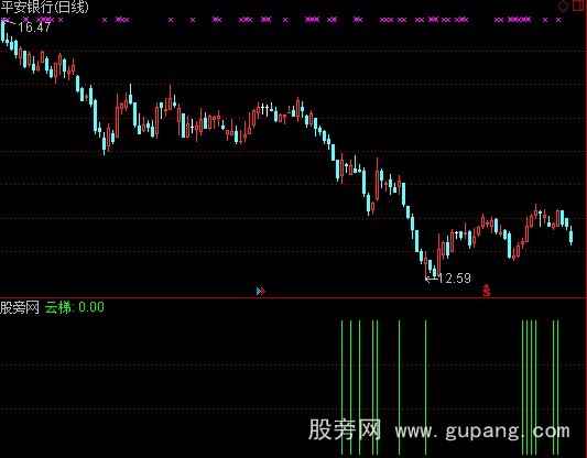 通达信云梯选股指标公式