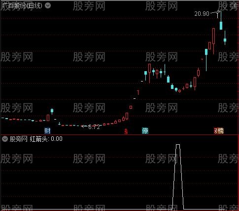 绝佳底进入之红箭头选股指标公式