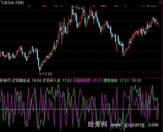 通达信狙击手指标公式