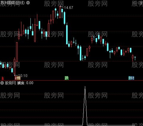 天地相交买点之捕食选股指标公式