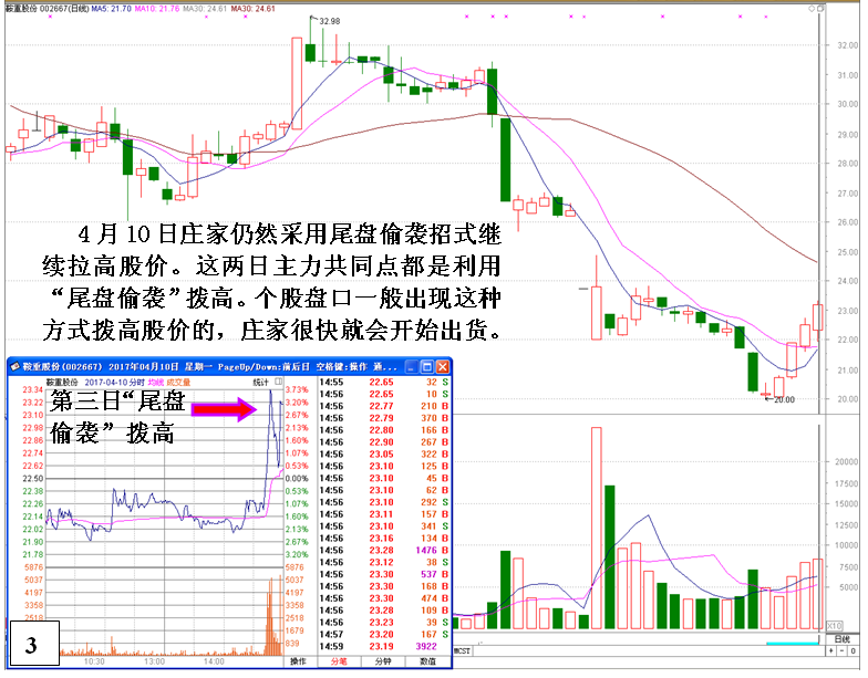 金印组合 庄家清仓式砸盘出货特征