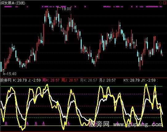 通达信KDJ日周月指标公式