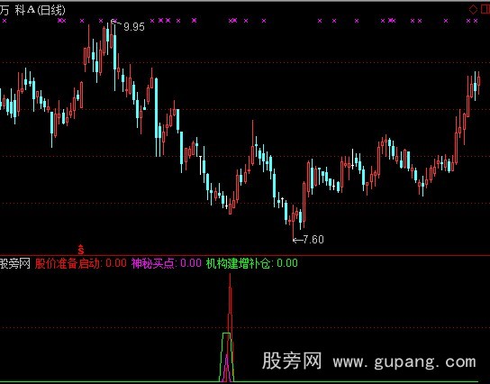 通达信量能超级指标公式