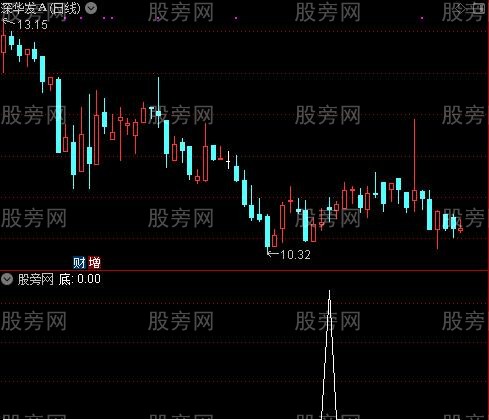 准确买卖之底选股指标公式