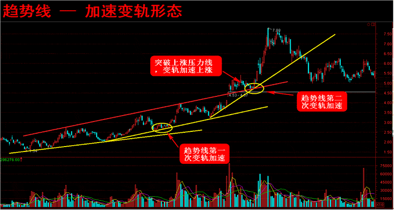 炒股不会做波段？掌握这4个小技巧，就能让你买在低点卖在高点