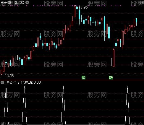 短线高手黄托之红色启动选股指标公式