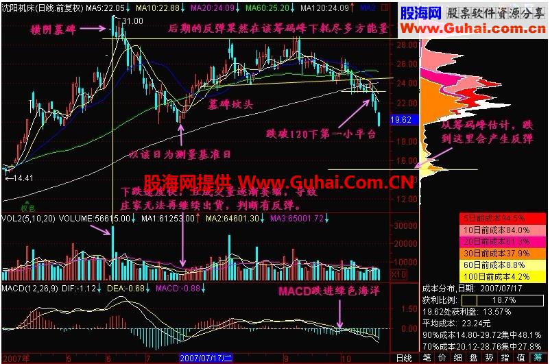 新生300天图解教程 第135节：弹不动就走