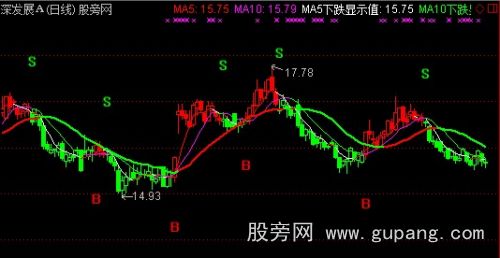 通达信牛股操盘主图指标公式