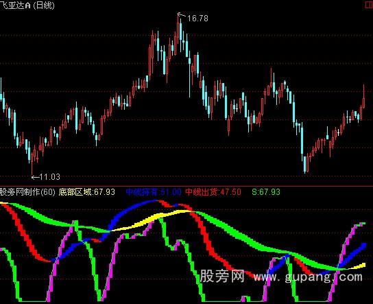 通达信蓝色持股指标公式