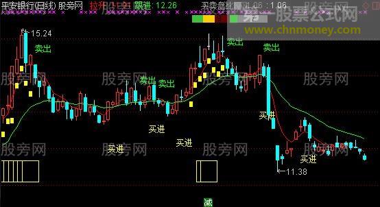 通达信牛股主图指标公式