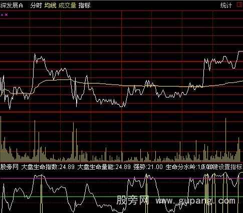 通达信顶部出仓分时指标公式