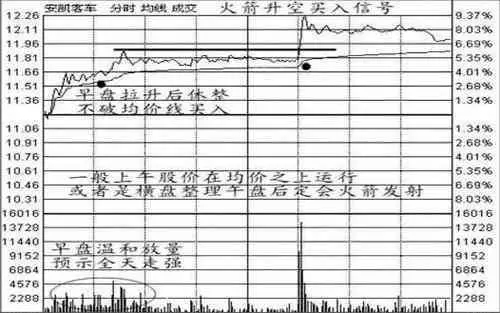 【K线】经典K线形态详解，熟练掌握一招稳抓大牛股