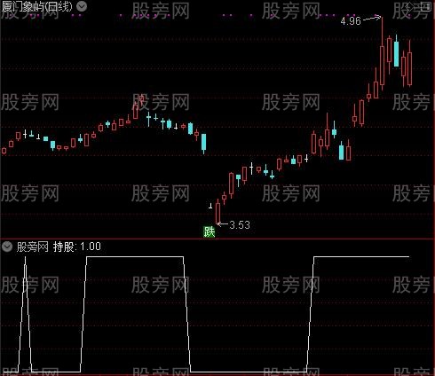 看清背离之持股选股指标公式