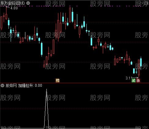 三色柱买入之加强拉升选股指标公式