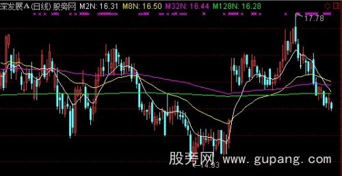 通达信倍线主图指标公式