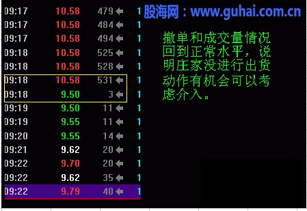 分时图及K线分析庄家图解-集合竞价的庄家操控