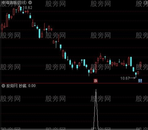 妙手点金之抄底选股指标公式