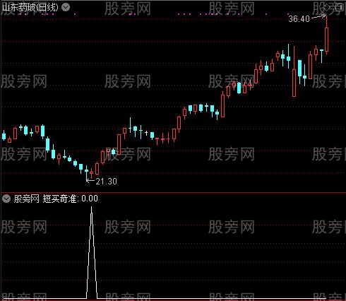 顶底分明之短买奇准选股指标公式