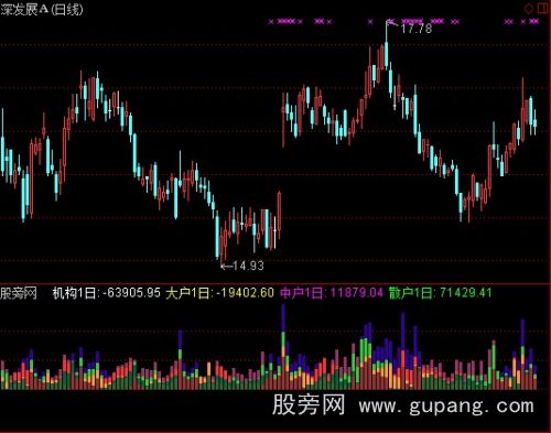 通达信资金动能成交指标公式