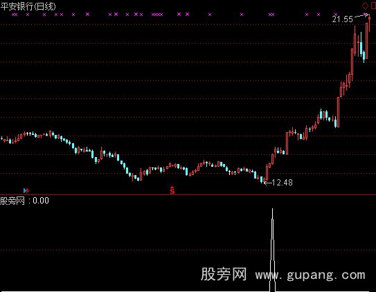 通达信横盘放量突破选股指标公式