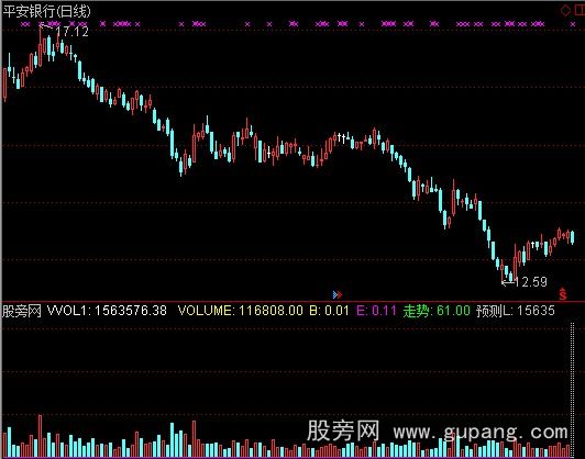 通达信真实量指标公式