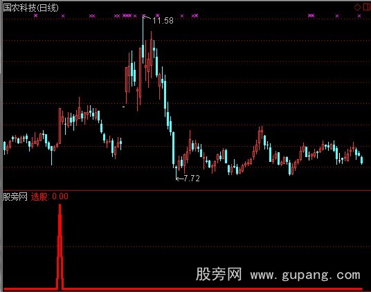 通达信五线顺上第一阳选股指标公式