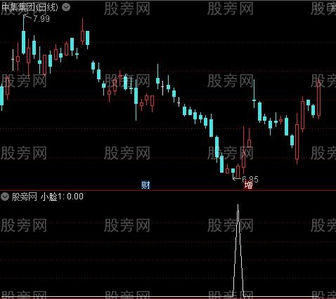 买到开心笑之小脸1选股指标公式