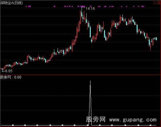 通达信黑马营选股之回马枪B指标公式