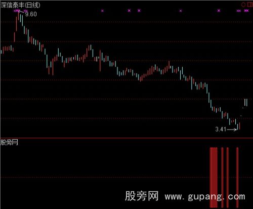 通达信个股超跌选股指标公式