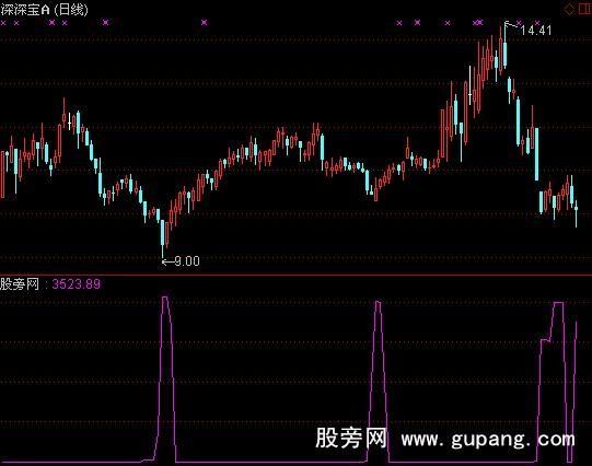 通达信抄底3指标公式