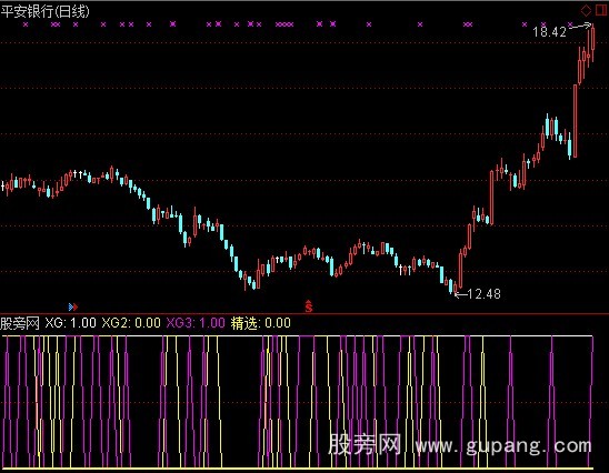 通达信精选买入加选股指标公式